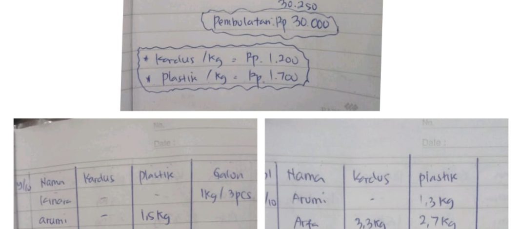 Konsisten Bergerak: Bank Sampah Swa-Pilah “SAHABAT BUMI ECOKIDS” KOBER Doa Bangsa 9 Nyomplong Berhasil Kumpulkan Puluhan Kilogram Sampah